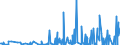 CN 2853 /Exports /Unit = Prices (Euro/ton) /Partner: Cameroon /Reporter: Eur27_2020 /2853:Phosphides, Whether or not Chemically Defined (Excl. Ferrophosphorus); Inorganic Compounds, Incl. Distilled or Conductivity Water and Water of Similar Purity, N.e.s.; Liquid Air, Whether or not Rare Gases Have Been Removed; Compressed Air; Amalgams (Excl. Amalgams of Precious Metals)