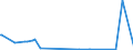 KN 2853 /Exporte /Einheit = Preise (Euro/Tonne) /Partnerland: Zentralaf.republik /Meldeland: Eur27_2020 /2853:Phospide, Auch Chemisch Nicht Einheitlich (Ausg. Ferrophosphor); Verbindungen Anorganischer Art, Einschl. Destilliertes Wasser, Leitfähigkeitswasser Oder Wasser von Gleicher Reinheit, A.n.g.; Flüssige Luft, Einschl. von Edelgasen Befreite Flüssige Luft; Pressluft; Amalgame aus Unedlen Metallen