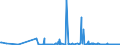 KN 2853 /Exporte /Einheit = Preise (Euro/Tonne) /Partnerland: Aequat.guin. /Meldeland: Eur27_2020 /2853:Phospide, Auch Chemisch Nicht Einheitlich (Ausg. Ferrophosphor); Verbindungen Anorganischer Art, Einschl. Destilliertes Wasser, Leitfähigkeitswasser Oder Wasser von Gleicher Reinheit, A.n.g.; Flüssige Luft, Einschl. von Edelgasen Befreite Flüssige Luft; Pressluft; Amalgame aus Unedlen Metallen