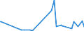 KN 2853 /Exporte /Einheit = Preise (Euro/Tonne) /Partnerland: Burundi /Meldeland: Eur27_2020 /2853:Phospide, Auch Chemisch Nicht Einheitlich (Ausg. Ferrophosphor); Verbindungen Anorganischer Art, Einschl. Destilliertes Wasser, Leitfähigkeitswasser Oder Wasser von Gleicher Reinheit, A.n.g.; Flüssige Luft, Einschl. von Edelgasen Befreite Flüssige Luft; Pressluft; Amalgame aus Unedlen Metallen