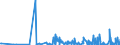 KN 2853 /Exporte /Einheit = Preise (Euro/Tonne) /Partnerland: Uganda /Meldeland: Eur27_2020 /2853:Phospide, Auch Chemisch Nicht Einheitlich (Ausg. Ferrophosphor); Verbindungen Anorganischer Art, Einschl. Destilliertes Wasser, Leitfähigkeitswasser Oder Wasser von Gleicher Reinheit, A.n.g.; Flüssige Luft, Einschl. von Edelgasen Befreite Flüssige Luft; Pressluft; Amalgame aus Unedlen Metallen