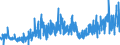 KN 28 /Exporte /Einheit = Preise (Euro/Tonne) /Partnerland: Ver.koenigreich /Meldeland: Eur27_2020 /28:Anorganische Chemische Erzeugnisse; Anorganische Oder Organische Verbindungen von Edelmetallen, von Seltenerdmetallen, von Radioaktiven Elementen Oder von Isotopen