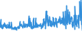 CN 28 /Exports /Unit = Prices (Euro/ton) /Partner: Ireland /Reporter: Eur27_2020 /28:Inorganic Chemicals; Organic or Inorganic Compounds of Precious Metals, of Rare-earth Metals, of Radioactive Elements or of Isotopes