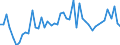 CN 28 /Exports /Unit = Prices (Euro/ton) /Partner: United Kingdom(Northern Ireland) /Reporter: Eur27_2020 /28:Inorganic Chemicals; Organic or Inorganic Compounds of Precious Metals, of Rare-earth Metals, of Radioactive Elements or of Isotopes