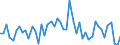 KN 28 /Exporte /Einheit = Preise (Euro/Tonne) /Partnerland: Ver.koenigreich(Ohne Nordirland) /Meldeland: Eur27_2020 /28:Anorganische Chemische Erzeugnisse; Anorganische Oder Organische Verbindungen von Edelmetallen, von Seltenerdmetallen, von Radioaktiven Elementen Oder von Isotopen