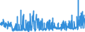 CN 28 /Exports /Unit = Prices (Euro/ton) /Partner: Iceland /Reporter: Eur27_2020 /28:Inorganic Chemicals; Organic or Inorganic Compounds of Precious Metals, of Rare-earth Metals, of Radioactive Elements or of Isotopes