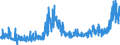 CN 28 /Exports /Unit = Prices (Euro/ton) /Partner: Norway /Reporter: Eur27_2020 /28:Inorganic Chemicals; Organic or Inorganic Compounds of Precious Metals, of Rare-earth Metals, of Radioactive Elements or of Isotopes