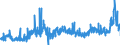 CN 28 /Exports /Unit = Prices (Euro/ton) /Partner: Finland /Reporter: Eur27_2020 /28:Inorganic Chemicals; Organic or Inorganic Compounds of Precious Metals, of Rare-earth Metals, of Radioactive Elements or of Isotopes