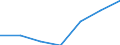 CN 28 /Exports /Unit = Prices (Euro/ton) /Partner: Switzerland /Reporter: Eur27 /28:Inorganic Chemicals; Organic or Inorganic Compounds of Precious Metals, of Rare-earth Metals, of Radioactive Elements or of Isotopes