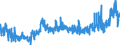 KN 28 /Exporte /Einheit = Preise (Euro/Tonne) /Partnerland: Schweiz /Meldeland: Eur27_2020 /28:Anorganische Chemische Erzeugnisse; Anorganische Oder Organische Verbindungen von Edelmetallen, von Seltenerdmetallen, von Radioaktiven Elementen Oder von Isotopen