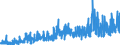 CN 28 /Exports /Unit = Prices (Euro/ton) /Partner: Andorra /Reporter: Eur27_2020 /28:Inorganic Chemicals; Organic or Inorganic Compounds of Precious Metals, of Rare-earth Metals, of Radioactive Elements or of Isotopes