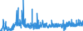 CN 28 /Exports /Unit = Prices (Euro/ton) /Partner: Gibraltar /Reporter: Eur27_2020 /28:Inorganic Chemicals; Organic or Inorganic Compounds of Precious Metals, of Rare-earth Metals, of Radioactive Elements or of Isotopes