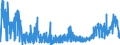 CN 28 /Exports /Unit = Prices (Euro/ton) /Partner: Estonia /Reporter: Eur27_2020 /28:Inorganic Chemicals; Organic or Inorganic Compounds of Precious Metals, of Rare-earth Metals, of Radioactive Elements or of Isotopes