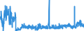 CN 28 /Exports /Unit = Prices (Euro/ton) /Partner: Lithuania /Reporter: Eur27_2020 /28:Inorganic Chemicals; Organic or Inorganic Compounds of Precious Metals, of Rare-earth Metals, of Radioactive Elements or of Isotopes