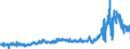 CN 28 /Exports /Unit = Prices (Euro/ton) /Partner: Poland /Reporter: Eur27_2020 /28:Inorganic Chemicals; Organic or Inorganic Compounds of Precious Metals, of Rare-earth Metals, of Radioactive Elements or of Isotopes