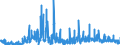 CN 28 /Exports /Unit = Prices (Euro/ton) /Partner: Russia /Reporter: Eur27_2020 /28:Inorganic Chemicals; Organic or Inorganic Compounds of Precious Metals, of Rare-earth Metals, of Radioactive Elements or of Isotopes