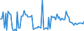 CN 28 /Exports /Unit = Prices (Euro/ton) /Partner: Serb.monten. /Reporter: Eur15 /28:Inorganic Chemicals; Organic or Inorganic Compounds of Precious Metals, of Rare-earth Metals, of Radioactive Elements or of Isotopes