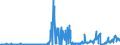 CN 28 /Exports /Unit = Prices (Euro/ton) /Partner: For.jrep.mac /Reporter: Eur27_2020 /28:Inorganic Chemicals; Organic or Inorganic Compounds of Precious Metals, of Rare-earth Metals, of Radioactive Elements or of Isotopes