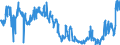 CN 28 /Exports /Unit = Prices (Euro/ton) /Partner: Serbia /Reporter: Eur27_2020 /28:Inorganic Chemicals; Organic or Inorganic Compounds of Precious Metals, of Rare-earth Metals, of Radioactive Elements or of Isotopes