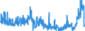 KN 28 /Exporte /Einheit = Preise (Euro/Tonne) /Partnerland: Marokko /Meldeland: Eur27_2020 /28:Anorganische Chemische Erzeugnisse; Anorganische Oder Organische Verbindungen von Edelmetallen, von Seltenerdmetallen, von Radioaktiven Elementen Oder von Isotopen