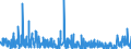 CN 28 /Exports /Unit = Prices (Euro/ton) /Partner: Libya /Reporter: Eur27_2020 /28:Inorganic Chemicals; Organic or Inorganic Compounds of Precious Metals, of Rare-earth Metals, of Radioactive Elements or of Isotopes