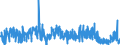 KN 28 /Exporte /Einheit = Preise (Euro/Tonne) /Partnerland: Aegypten /Meldeland: Eur27_2020 /28:Anorganische Chemische Erzeugnisse; Anorganische Oder Organische Verbindungen von Edelmetallen, von Seltenerdmetallen, von Radioaktiven Elementen Oder von Isotopen