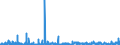 KN 28 /Exporte /Einheit = Preise (Euro/Tonne) /Partnerland: Mauretanien /Meldeland: Eur27_2020 /28:Anorganische Chemische Erzeugnisse; Anorganische Oder Organische Verbindungen von Edelmetallen, von Seltenerdmetallen, von Radioaktiven Elementen Oder von Isotopen