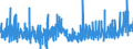 CN 28 /Exports /Unit = Prices (Euro/ton) /Partner: Cape Verde /Reporter: Eur27_2020 /28:Inorganic Chemicals; Organic or Inorganic Compounds of Precious Metals, of Rare-earth Metals, of Radioactive Elements or of Isotopes