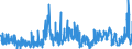 CN 28 /Exports /Unit = Prices (Euro/ton) /Partner: Senegal /Reporter: Eur27_2020 /28:Inorganic Chemicals; Organic or Inorganic Compounds of Precious Metals, of Rare-earth Metals, of Radioactive Elements or of Isotopes