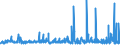 CN 28 /Exports /Unit = Prices (Euro/ton) /Partner: Liberia /Reporter: Eur27_2020 /28:Inorganic Chemicals; Organic or Inorganic Compounds of Precious Metals, of Rare-earth Metals, of Radioactive Elements or of Isotopes