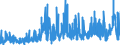 KN 28 /Exporte /Einheit = Preise (Euro/Tonne) /Partnerland: Elfenbeink. /Meldeland: Eur27_2020 /28:Anorganische Chemische Erzeugnisse; Anorganische Oder Organische Verbindungen von Edelmetallen, von Seltenerdmetallen, von Radioaktiven Elementen Oder von Isotopen