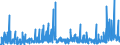 CN 28 /Exports /Unit = Prices (Euro/ton) /Partner: Togo /Reporter: Eur27_2020 /28:Inorganic Chemicals; Organic or Inorganic Compounds of Precious Metals, of Rare-earth Metals, of Radioactive Elements or of Isotopes