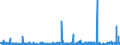 CN 28 /Exports /Unit = Prices (Euro/ton) /Partner: Benin /Reporter: Eur27_2020 /28:Inorganic Chemicals; Organic or Inorganic Compounds of Precious Metals, of Rare-earth Metals, of Radioactive Elements or of Isotopes