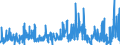 KN 28 /Exporte /Einheit = Preise (Euro/Tonne) /Partnerland: Nigeria /Meldeland: Eur27_2020 /28:Anorganische Chemische Erzeugnisse; Anorganische Oder Organische Verbindungen von Edelmetallen, von Seltenerdmetallen, von Radioaktiven Elementen Oder von Isotopen