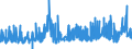 CN 28 /Exports /Unit = Prices (Euro/ton) /Partner: Cameroon /Reporter: Eur27_2020 /28:Inorganic Chemicals; Organic or Inorganic Compounds of Precious Metals, of Rare-earth Metals, of Radioactive Elements or of Isotopes