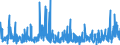 CN 28 /Exports /Unit = Prices (Euro/ton) /Partner: Gabon /Reporter: Eur27_2020 /28:Inorganic Chemicals; Organic or Inorganic Compounds of Precious Metals, of Rare-earth Metals, of Radioactive Elements or of Isotopes