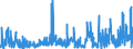 CN 28 /Exports /Unit = Prices (Euro/ton) /Partner: Congo /Reporter: Eur27_2020 /28:Inorganic Chemicals; Organic or Inorganic Compounds of Precious Metals, of Rare-earth Metals, of Radioactive Elements or of Isotopes