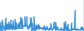 CN 29011000 /Exports /Unit = Prices (Euro/ton) /Partner: Denmark /Reporter: Eur27_2020 /29011000:Saturated Acyclic Hydrocarbons