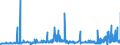 CN 29011000 /Exports /Unit = Prices (Euro/ton) /Partner: Portugal /Reporter: Eur27_2020 /29011000:Saturated Acyclic Hydrocarbons