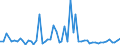 CN 29011000 /Exports /Unit = Prices (Euro/ton) /Partner: United Kingdom(Northern Ireland) /Reporter: Eur27_2020 /29011000:Saturated Acyclic Hydrocarbons