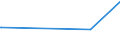 CN 29011000 /Exports /Unit = Prices (Euro/ton) /Partner: Melilla /Reporter: Eur27_2020 /29011000:Saturated Acyclic Hydrocarbons