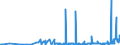 CN 29011000 /Exports /Unit = Prices (Euro/ton) /Partner: Iceland /Reporter: Eur27_2020 /29011000:Saturated Acyclic Hydrocarbons