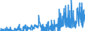 CN 29011000 /Exports /Unit = Prices (Euro/ton) /Partner: Norway /Reporter: Eur27_2020 /29011000:Saturated Acyclic Hydrocarbons