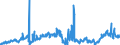 CN 29011000 /Exports /Unit = Prices (Euro/ton) /Partner: Austria /Reporter: Eur27_2020 /29011000:Saturated Acyclic Hydrocarbons