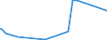 CN 29011000 /Exports /Unit = Prices (Euro/ton) /Partner: Gibraltar /Reporter: Eur27_2020 /29011000:Saturated Acyclic Hydrocarbons