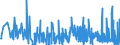 CN 29011000 /Exports /Unit = Prices (Euro/ton) /Partner: Estonia /Reporter: Eur27_2020 /29011000:Saturated Acyclic Hydrocarbons