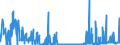 CN 29011000 /Exports /Unit = Prices (Euro/ton) /Partner: Lithuania /Reporter: Eur27_2020 /29011000:Saturated Acyclic Hydrocarbons