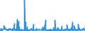 CN 29011000 /Exports /Unit = Prices (Euro/ton) /Partner: Bulgaria /Reporter: Eur27_2020 /29011000:Saturated Acyclic Hydrocarbons