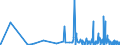 CN 29011000 /Exports /Unit = Prices (Euro/ton) /Partner: Albania /Reporter: Eur27_2020 /29011000:Saturated Acyclic Hydrocarbons