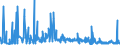 CN 29011000 /Exports /Unit = Prices (Euro/ton) /Partner: Ukraine /Reporter: Eur27_2020 /29011000:Saturated Acyclic Hydrocarbons